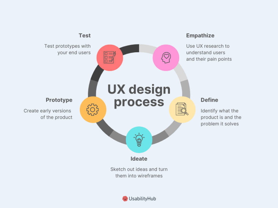 Elevate Your Creative Business with Exceptional User Experience